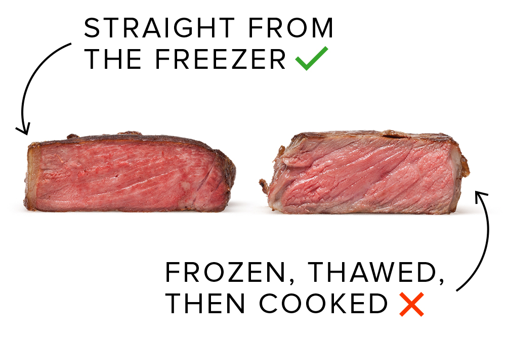36740 Ciodigest Comparison Sciencecookingfrozensteaks